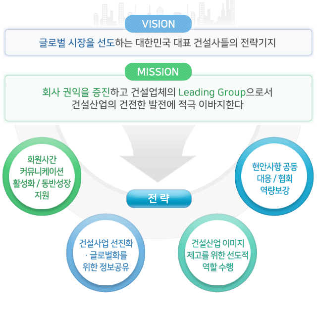 협회비전